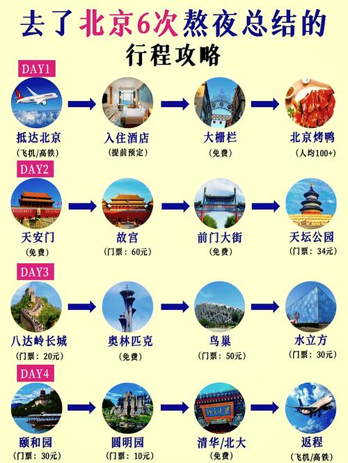 北京6天自由行详细攻略
