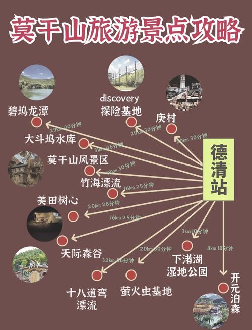 莫干山风景区一日游攻略