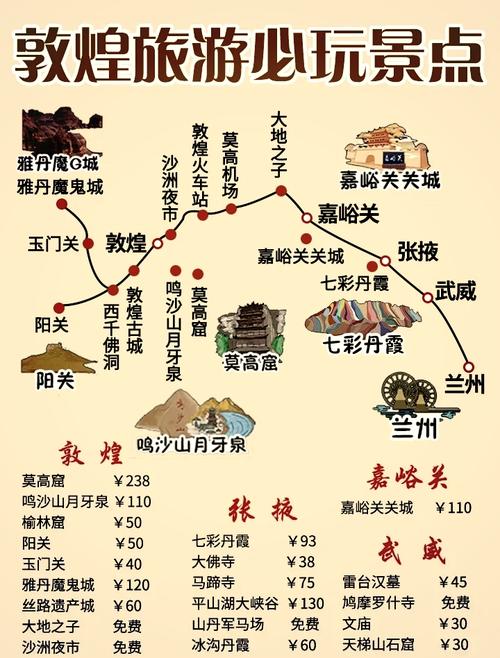 甘肃敦煌莫高窟旅游攻略