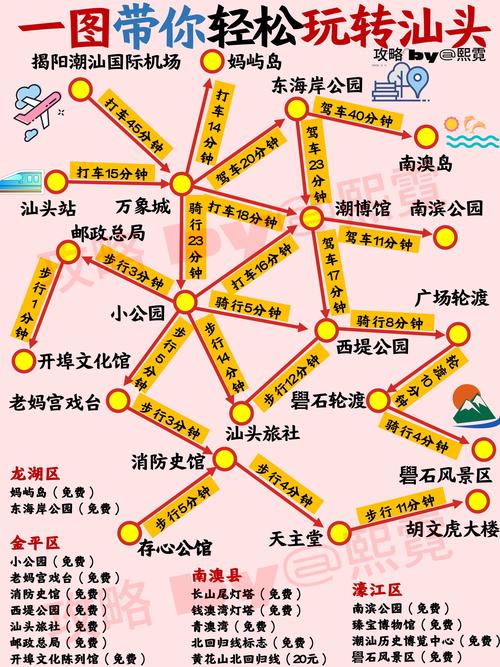 广东汕头旅游景点大全排名