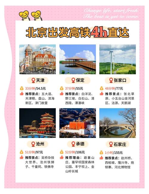 北京高铁2小时旅游攻略