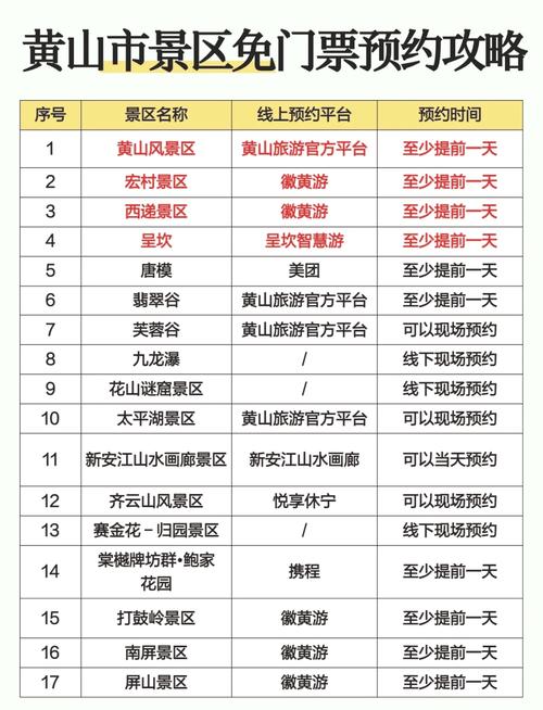 安徽哪些旅游景点门票免费