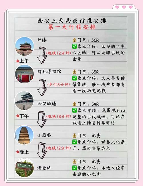 西安3天2晚自由行攻略