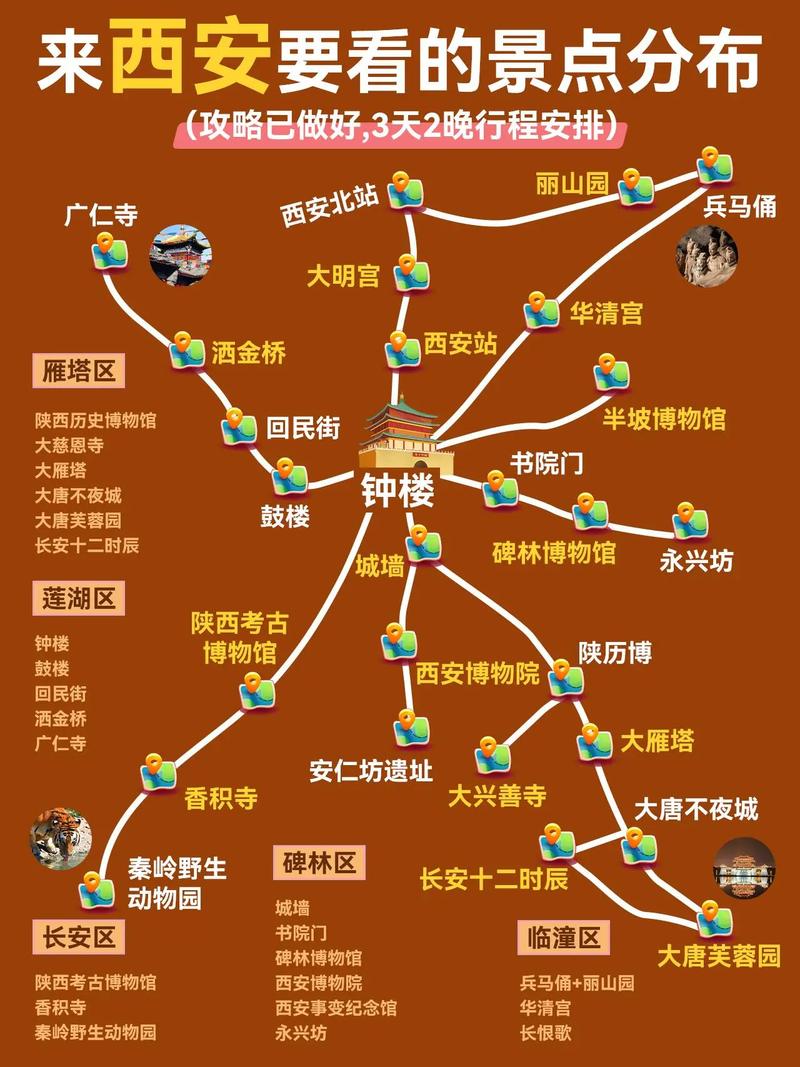西安3天2晚自由行攻略