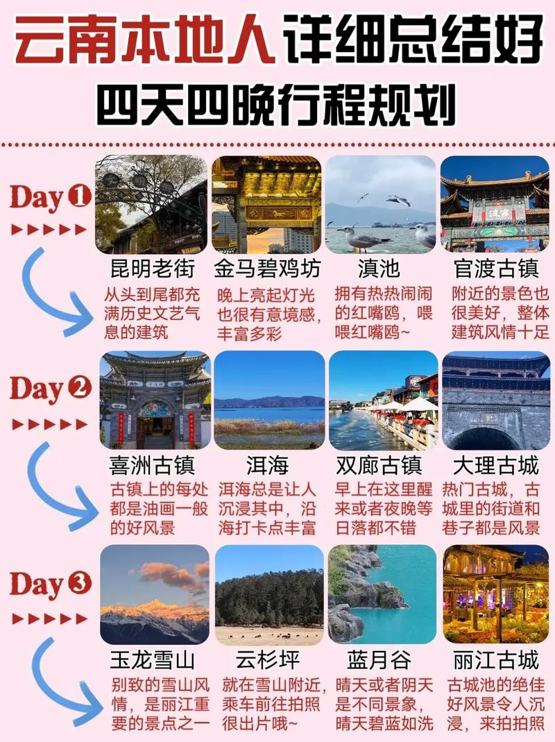 云南5日游攻略以及费用