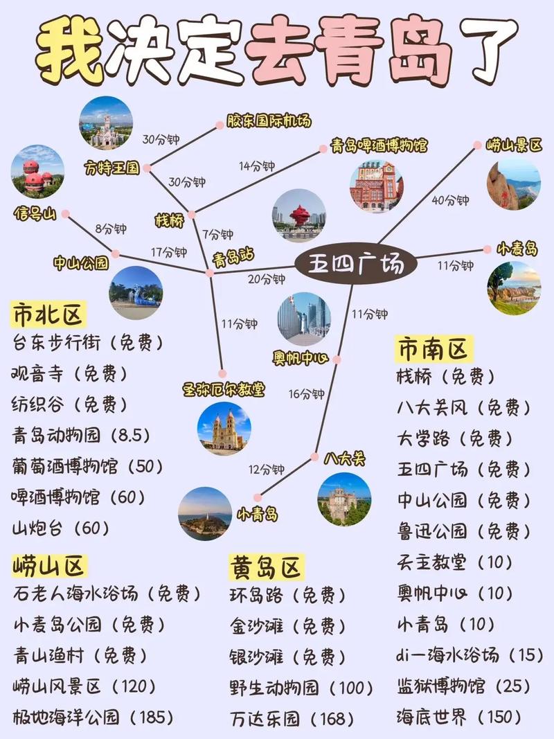 青岛旅游攻略自由行路线