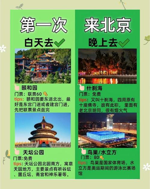 北京旅游景点大全景点介绍