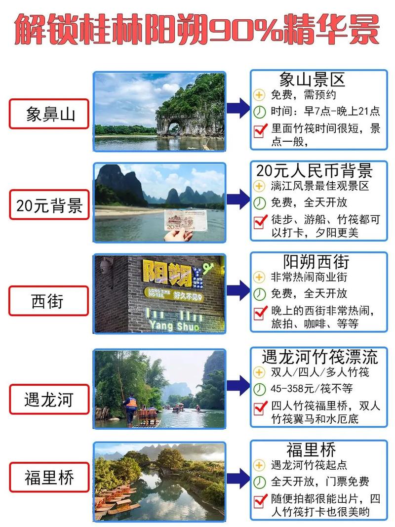 桂林阳朔三日游详细攻略