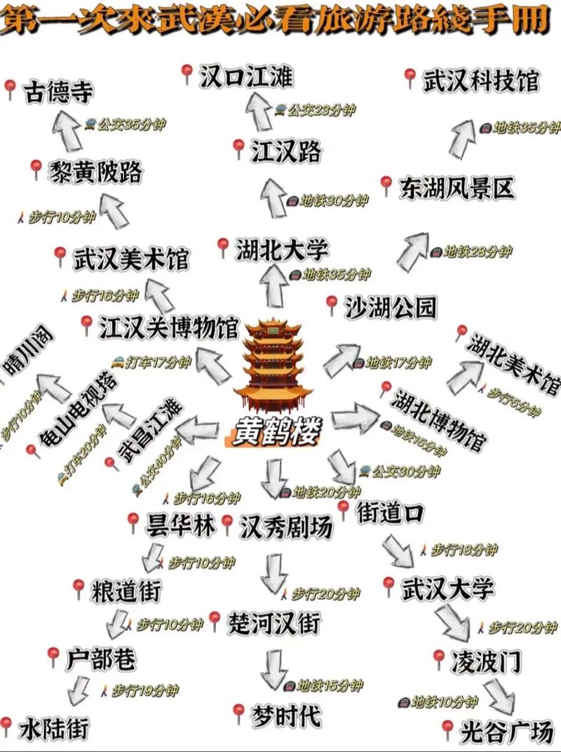 武汉二日游最佳路线攻略