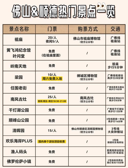 佛山旅游攻略自由行攻略