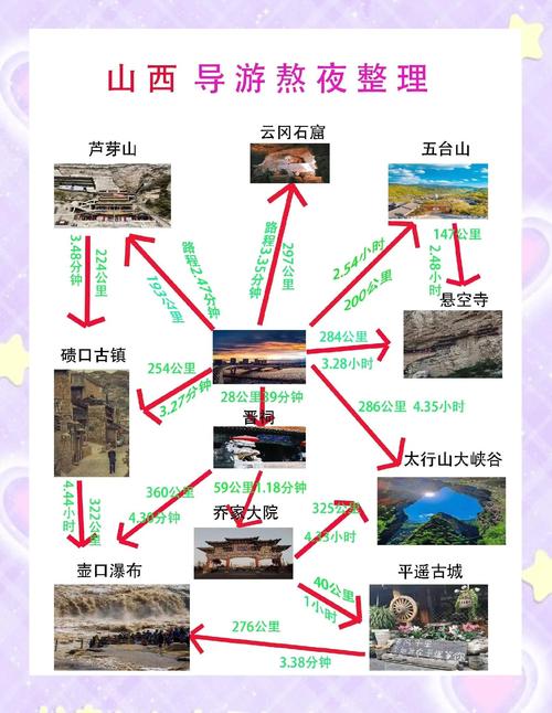 山西自由行5天旅游攻略