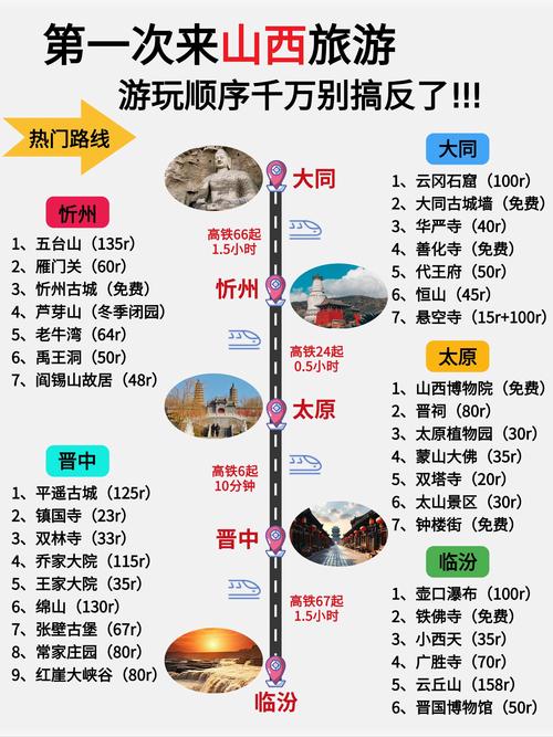 山西自由行5天旅游攻略