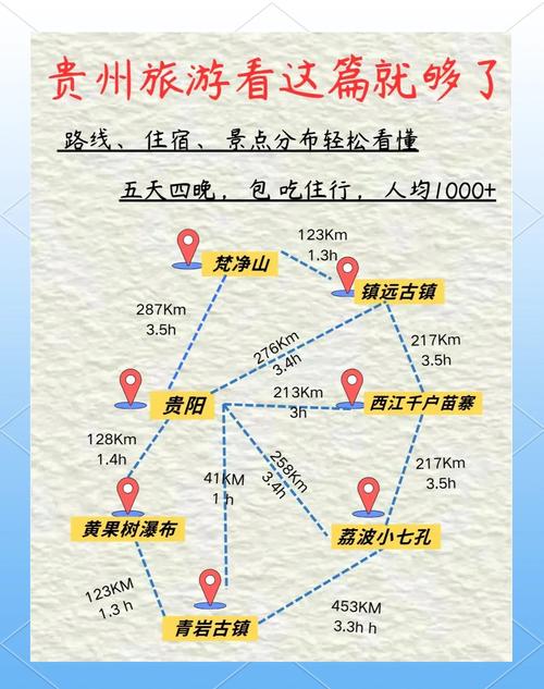 贵州自驾游攻略5-7天