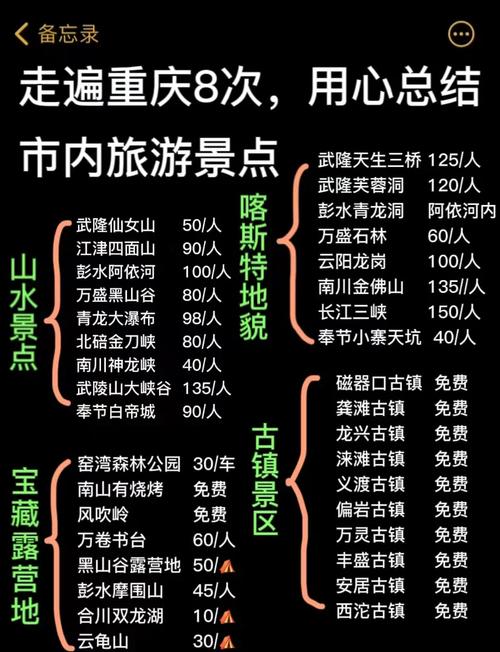 重庆市区旅游景点排名前十