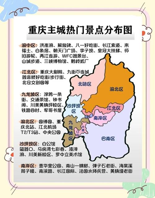 重庆市区旅游景点排名前十