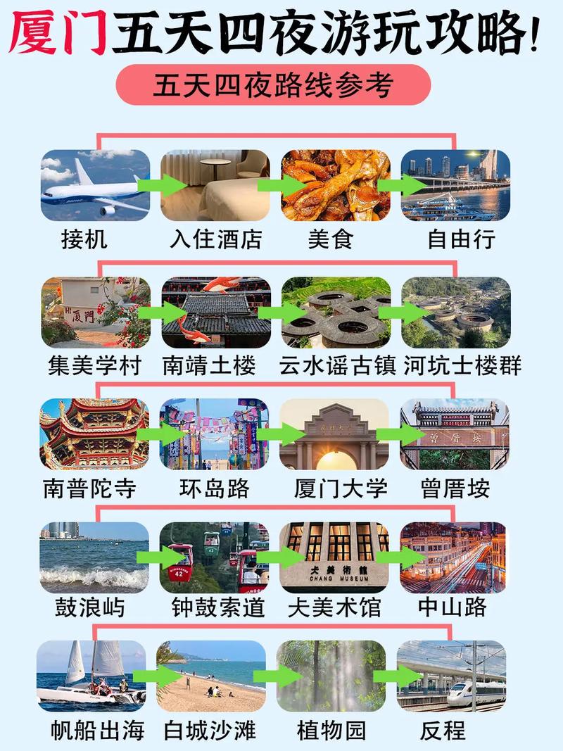 厦门五天四晚自由行攻略