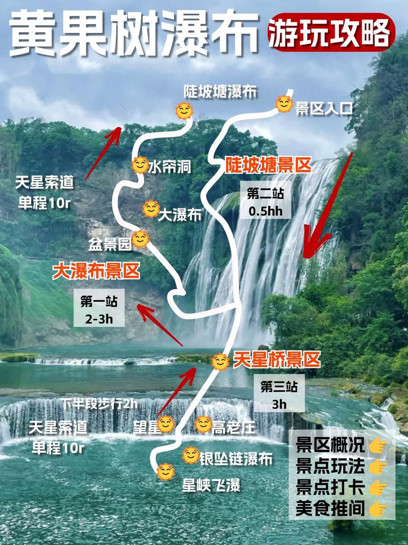 贵州黄果树瀑布旅游攻略