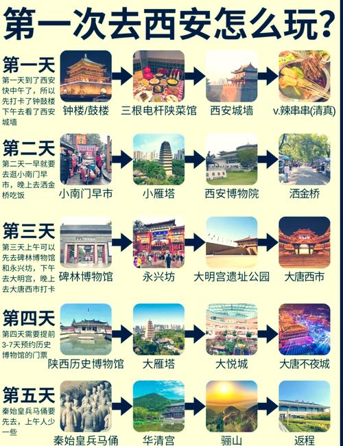 西安自由行攻略5天详细