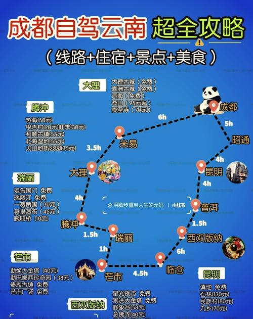 云南旅游攻略7天自由行