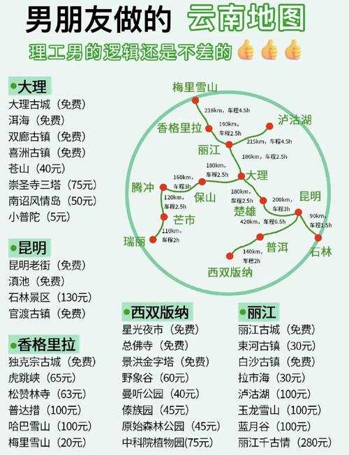 云南旅游景点攻略自由行