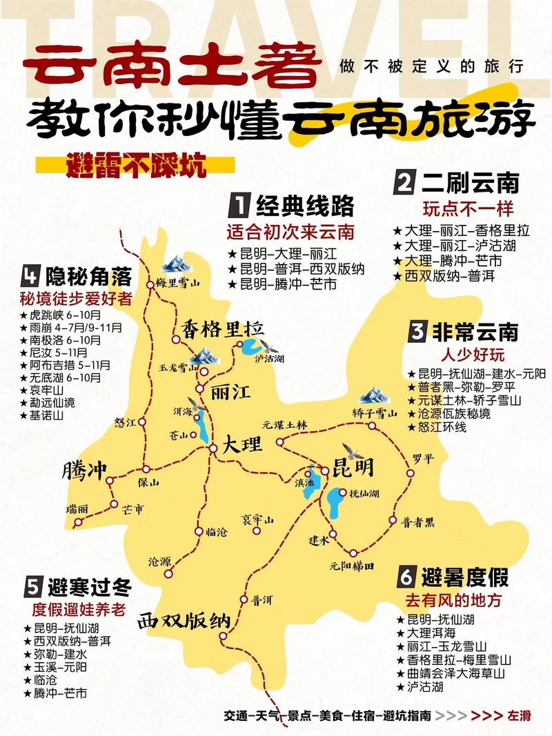 云南旅游景点攻略自由行