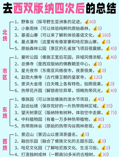 云南西双版纳旅游景点介绍