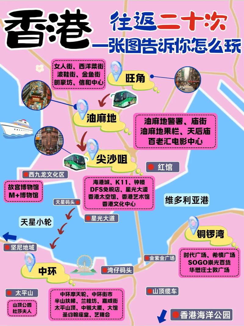 香港旅游攻略自由行攻略