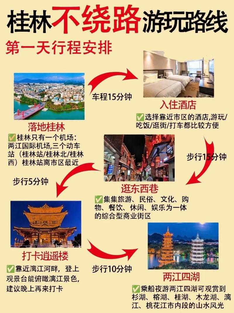 桂林旅游自由行攻略三天