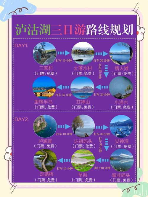 自驾游泸沽湖旅游攻略