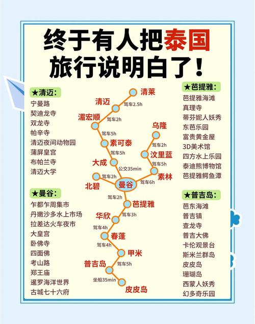 泰国旅游英语口语攻略