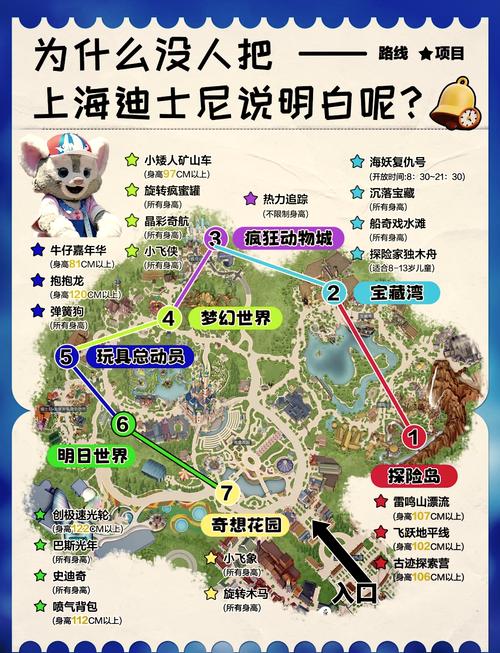 大连到上海迪士尼攻略