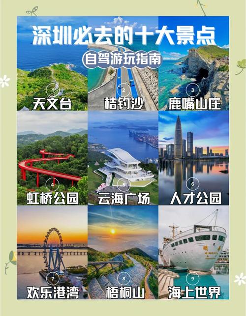 深圳有哪些免费的旅游景点