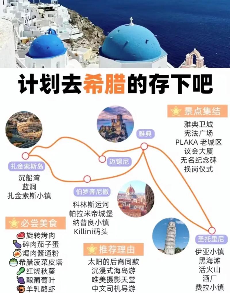 希腊旅游攻略景点介绍