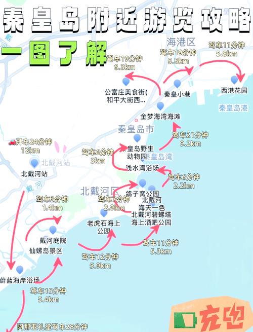 11月北戴河旅游攻略