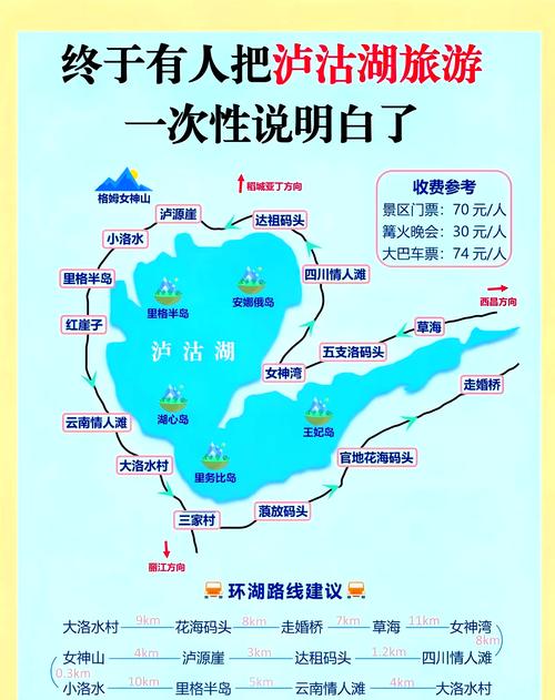 德阳到泸沽湖旅游攻略