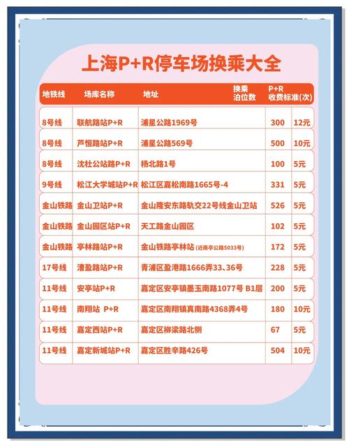 上海展览中心停车攻略