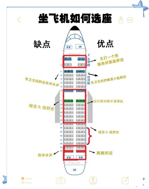 新加坡航空选座位攻略