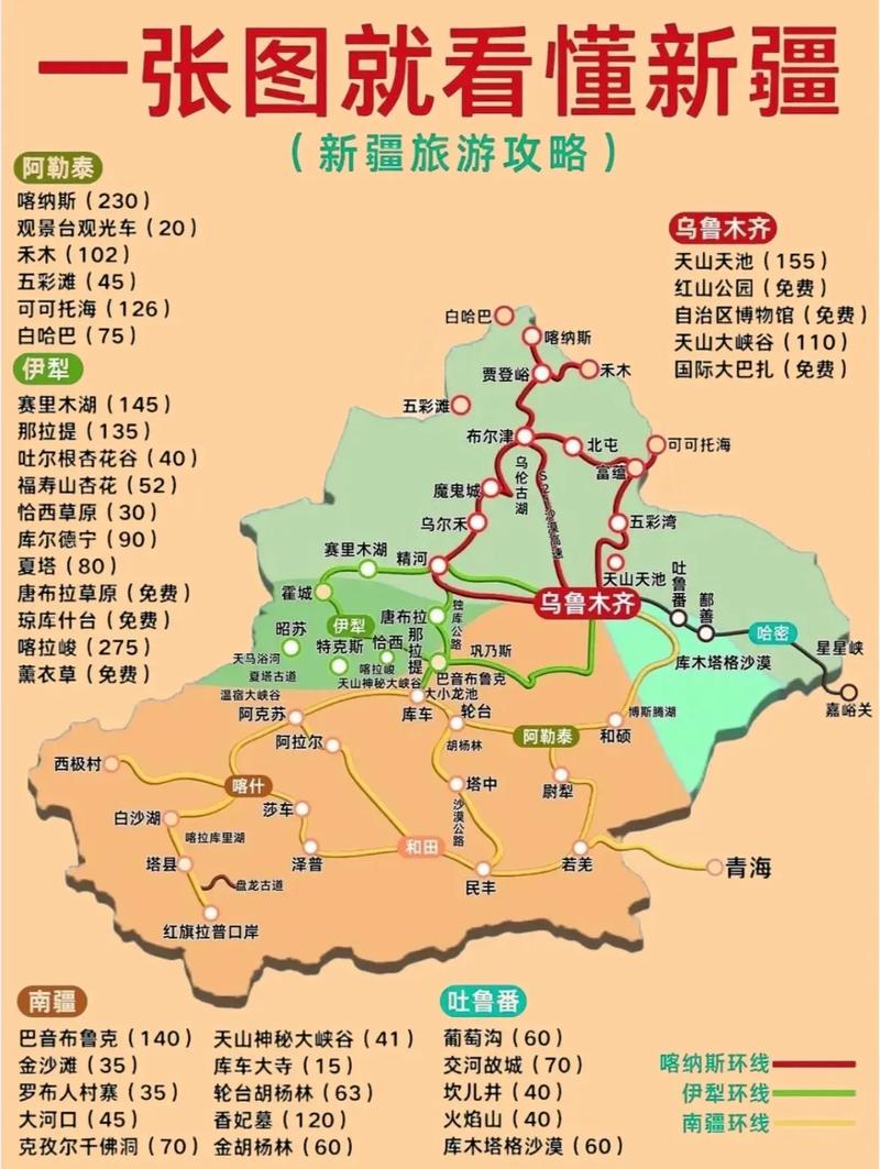 新疆旅游景点介绍ppt