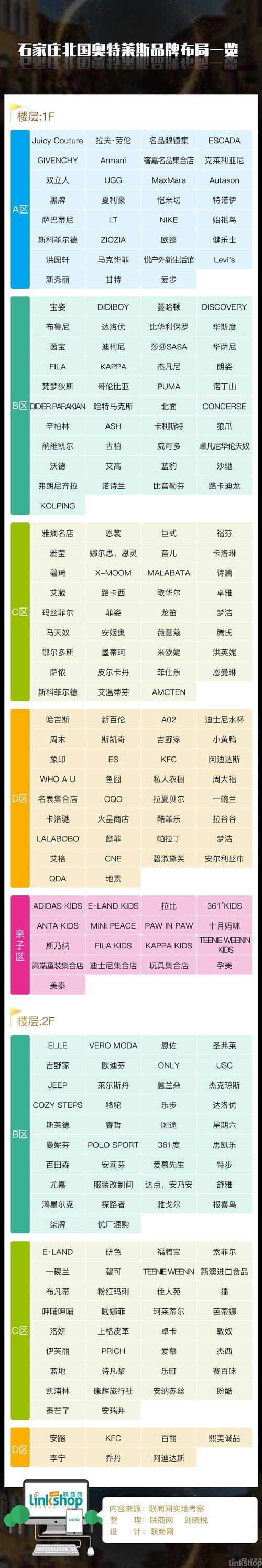 北国奥特莱斯购物攻略