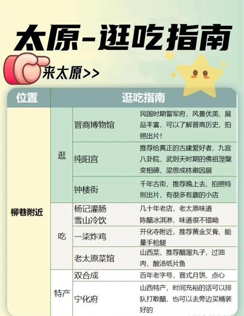 太原美食攻略2025