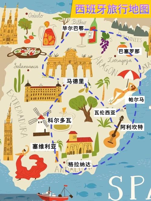 意大利西班牙旅游攻略