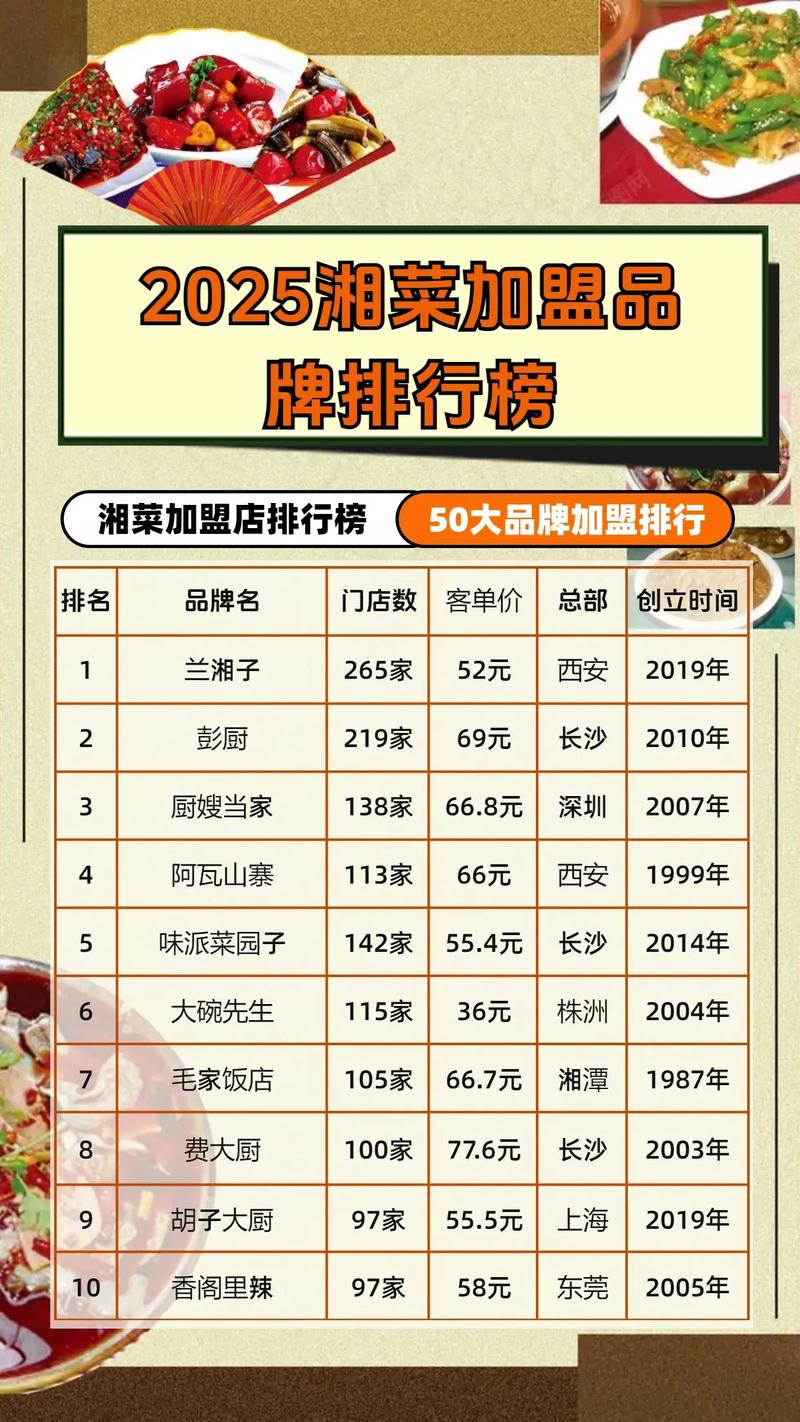 美食连锁加盟店排行榜