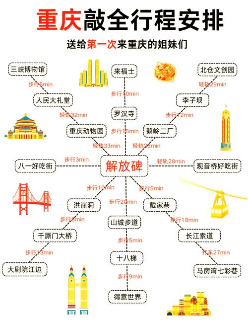 重庆的旅游景点门票价格