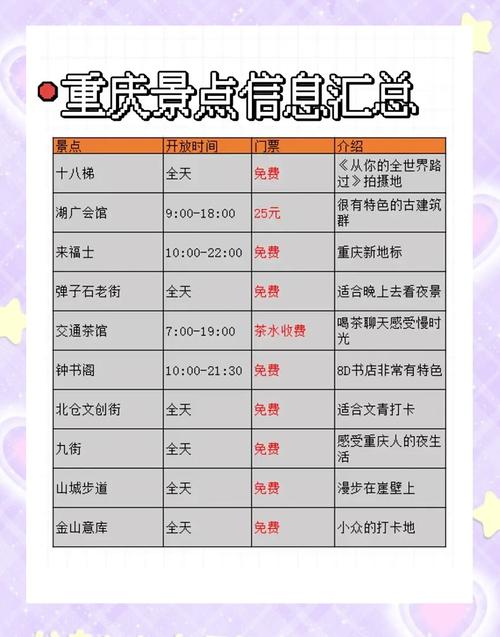 重庆的旅游景点门票价格