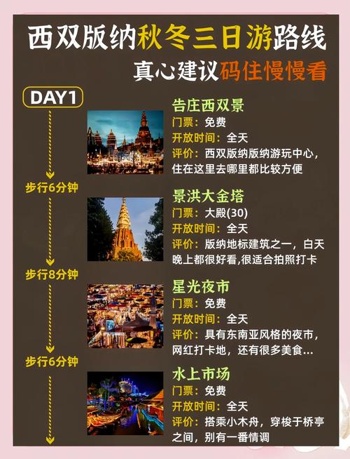 西双版纳自助游全攻略