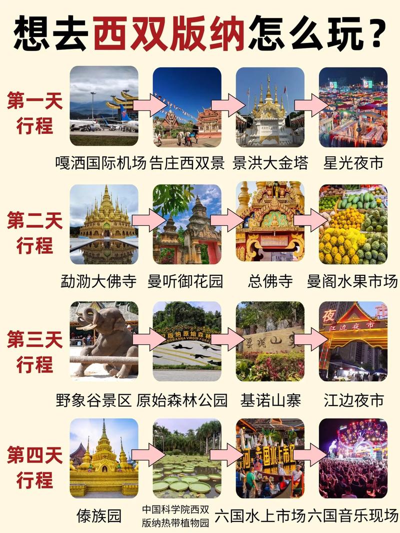 西双版纳自助游全攻略