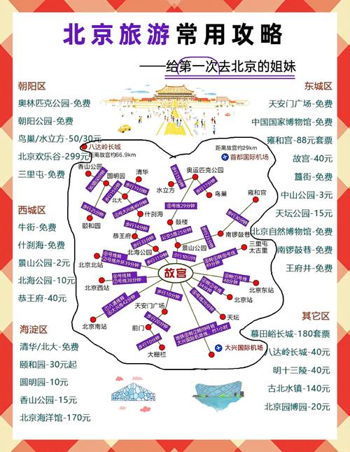 11月初北京旅游攻略