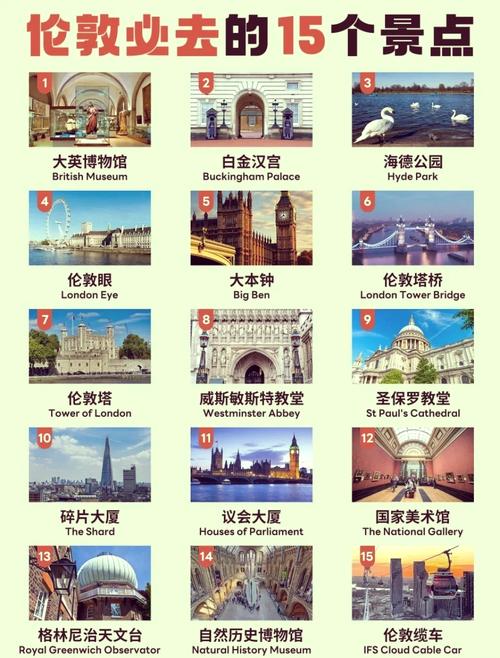 英国旅游景点的英文介绍