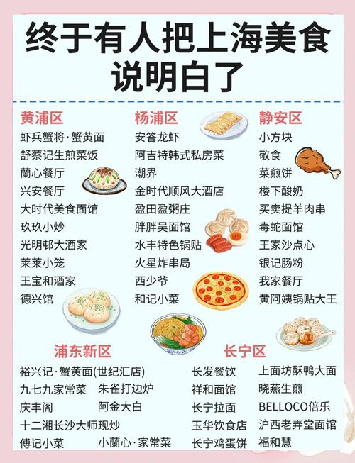 美食地图推荐小吃地址