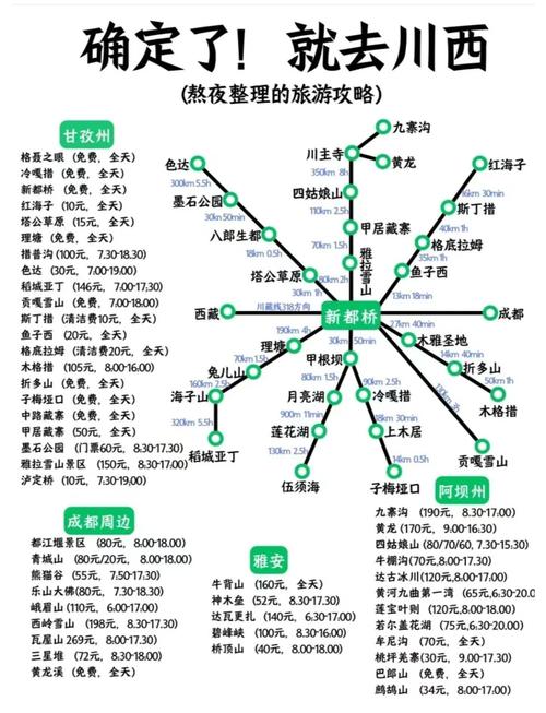 成都到新都桥自驾攻略